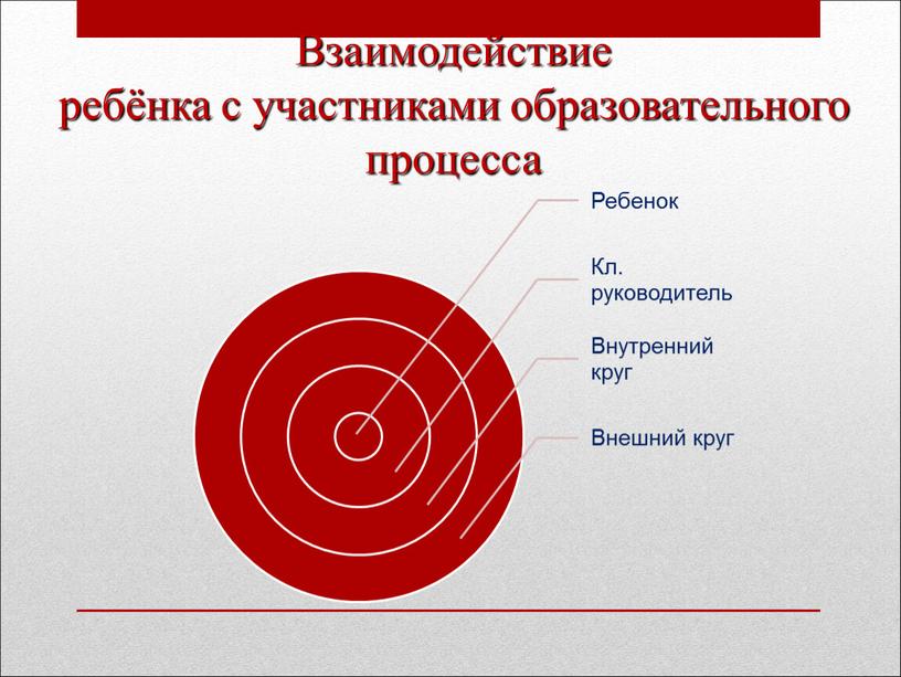 Взаимодействие ребёнка с участниками образовательного процесса