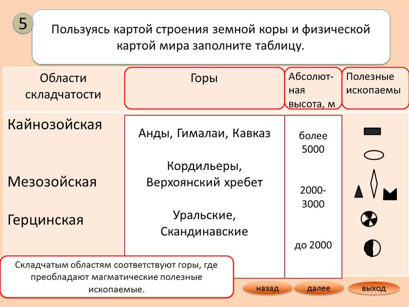 Области складчатости Горы Абсолют-ная высота, м