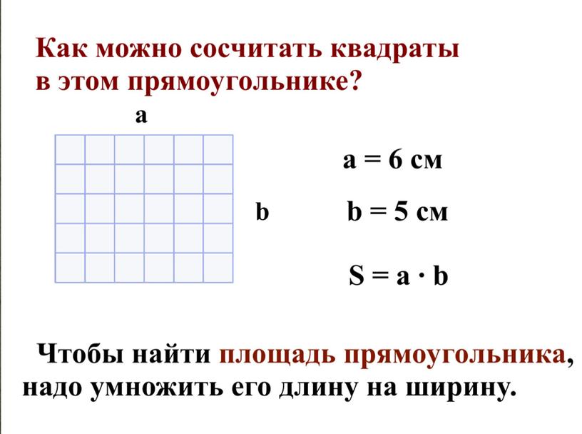 Презентация по математике в 3 классе по теме "Площадь прямоугольника"