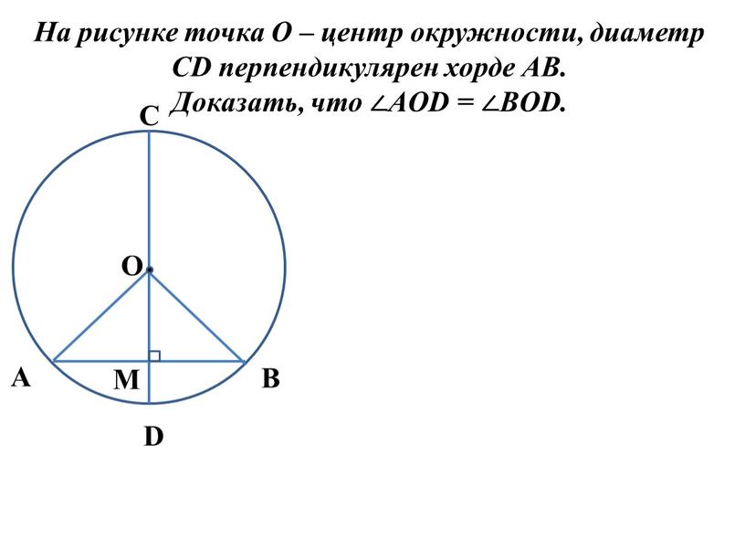 А O C D М В На рисунке точка О – центр окружности, диаметр