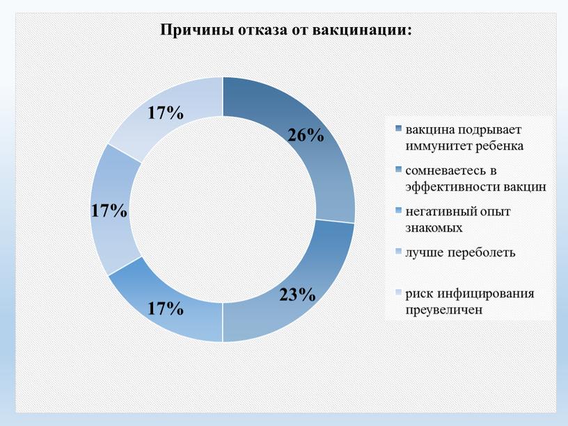 "Проблемы профилактики пневмококковой  инфекции в дошкольном учреждении" Выпускная квалификационная работа студента 42 группы Орловой О.П.