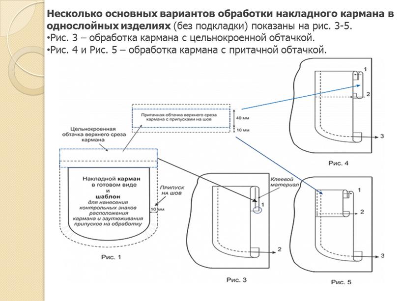 Несколько основных вариантов обработки накладного кармана в однослойных изделиях (без подкладки) показаны на рис