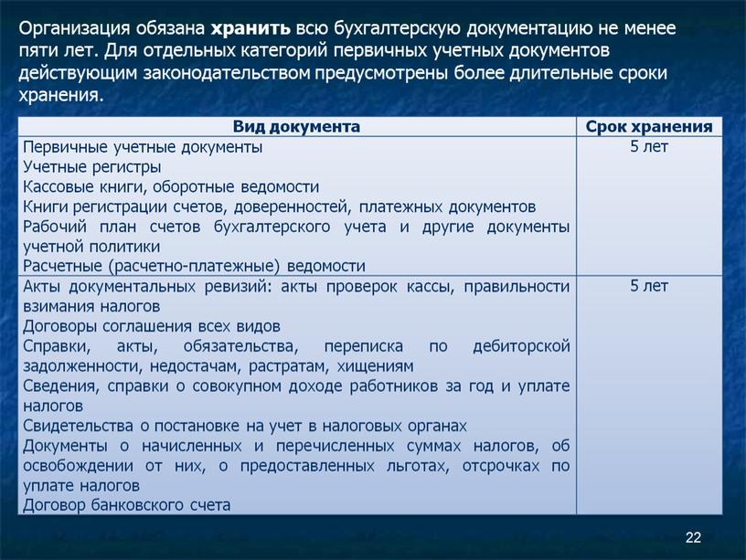 Организация обязана хранить всю бухгалтерскую документацию не менее пяти лет