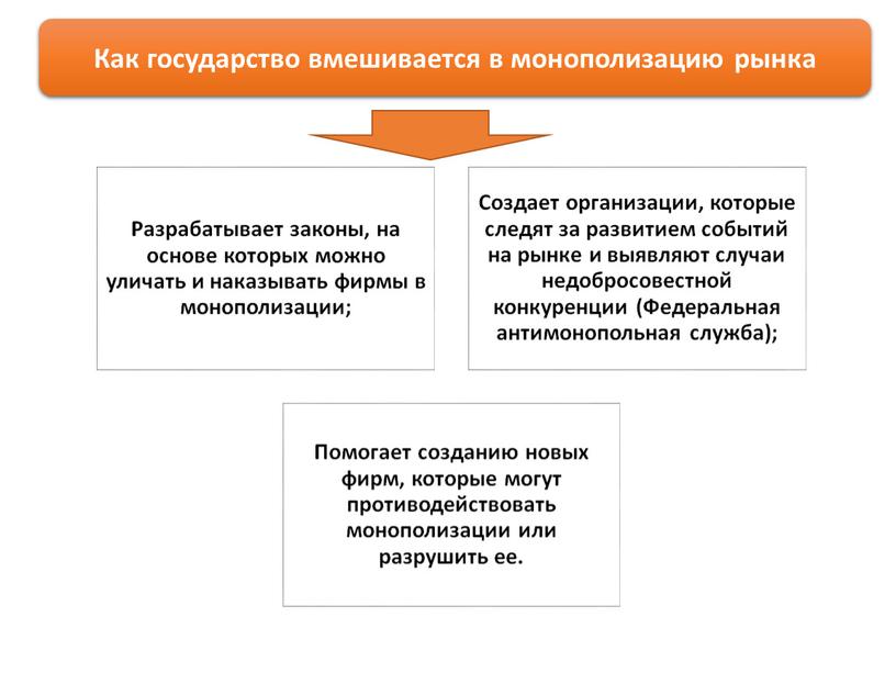 Как государство вмешивается в монополизацию рынка