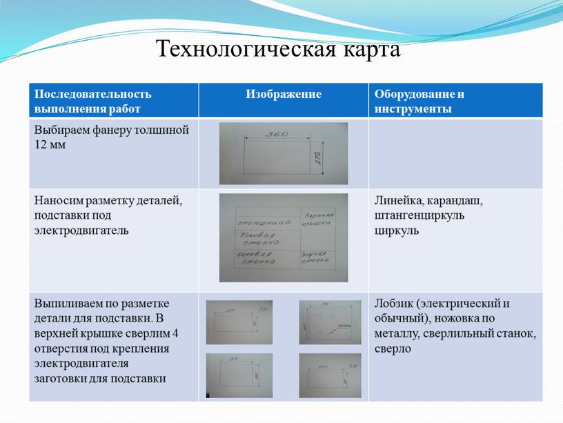 Последовательность выполнения работ