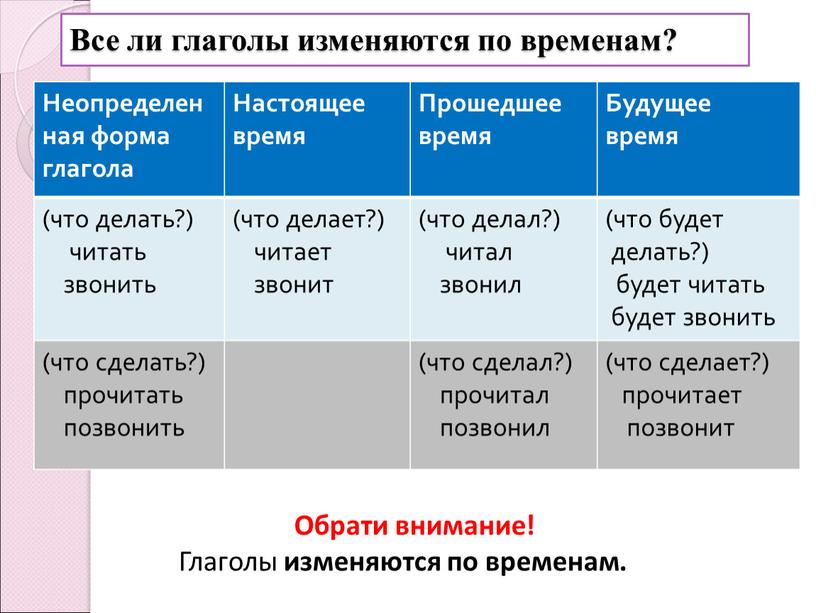 Все ли глаголы изменяются по временам?