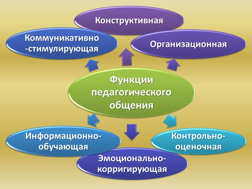 Мастерство педагогического общения