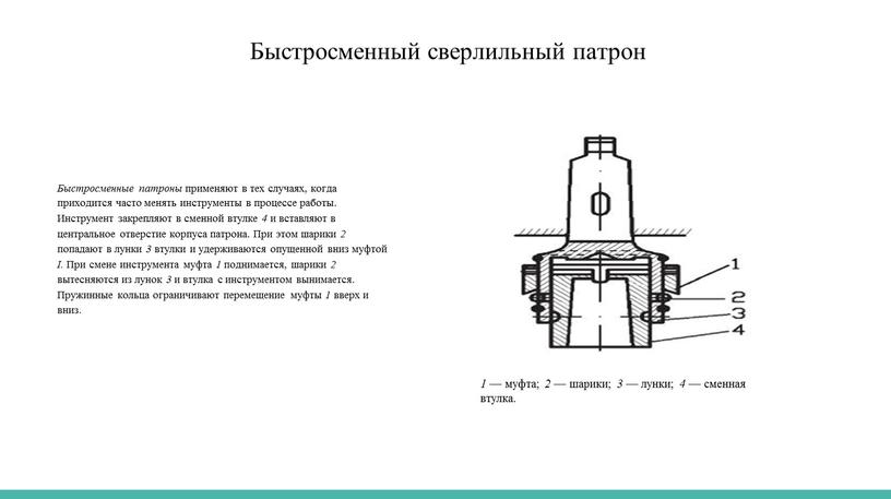 Быстросменный сверлильный патрон