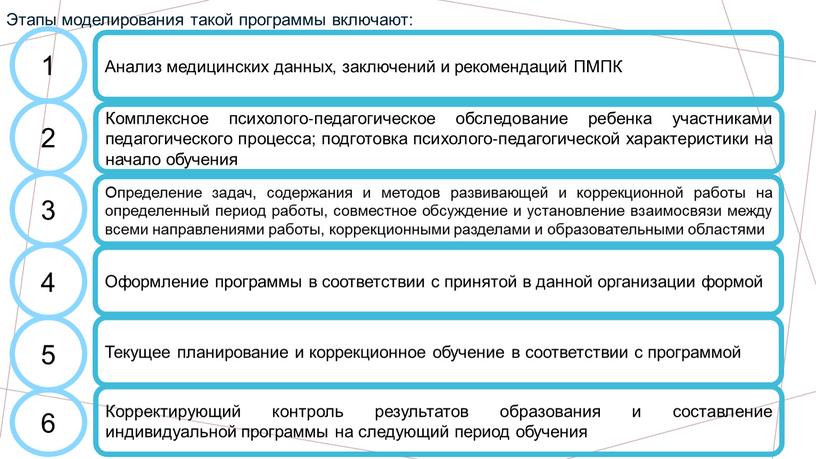 Этапы моделирования такой программы включают: