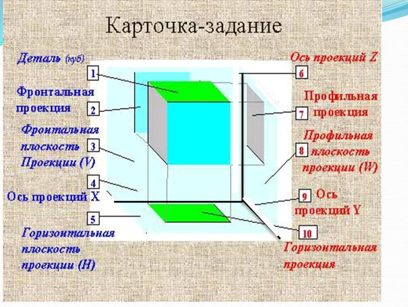 Презентация  "Проекционное черчение"