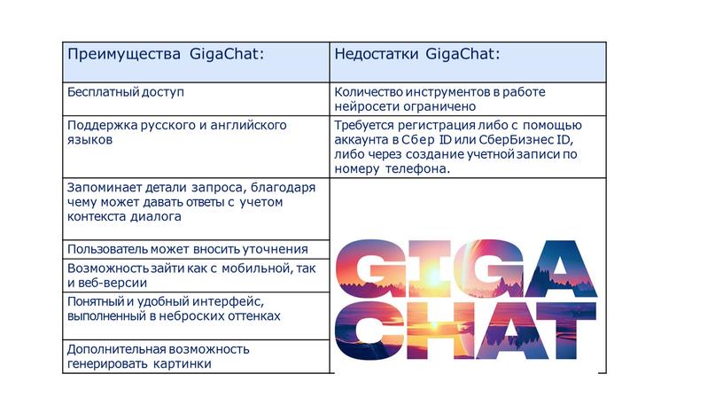 Преимущества GigaChat: Недостатки