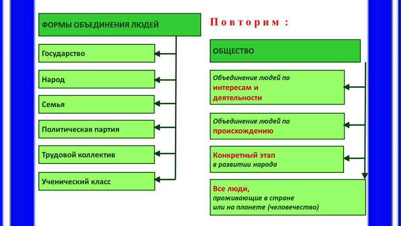 Конкретный этап в развитии народа