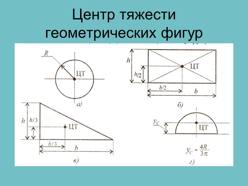 Центр тяжести круга