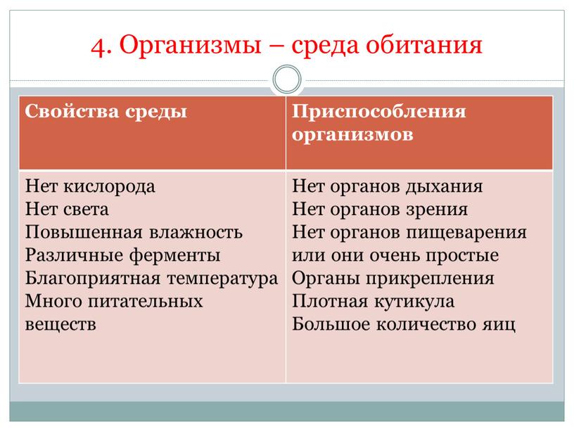 Организмы – среда обитания Свойства среды