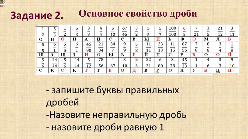 Основное свойство дроби запишите буквы правильных дробей