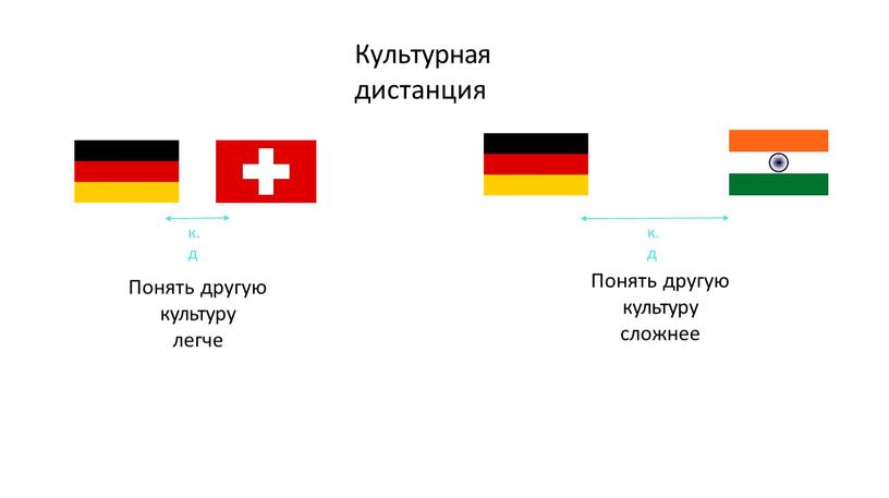 Культурная дистанция Понять другую культуру легче