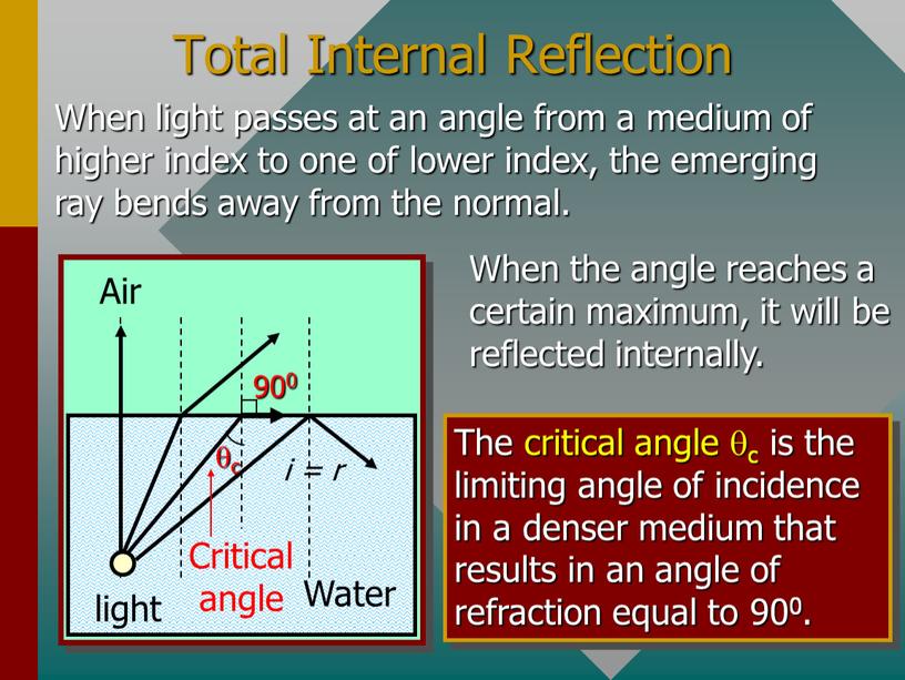 Total Internal Reflection The critical angle qc is the limiting angle of incidence in a denser medium that results in an angle of refraction equal…