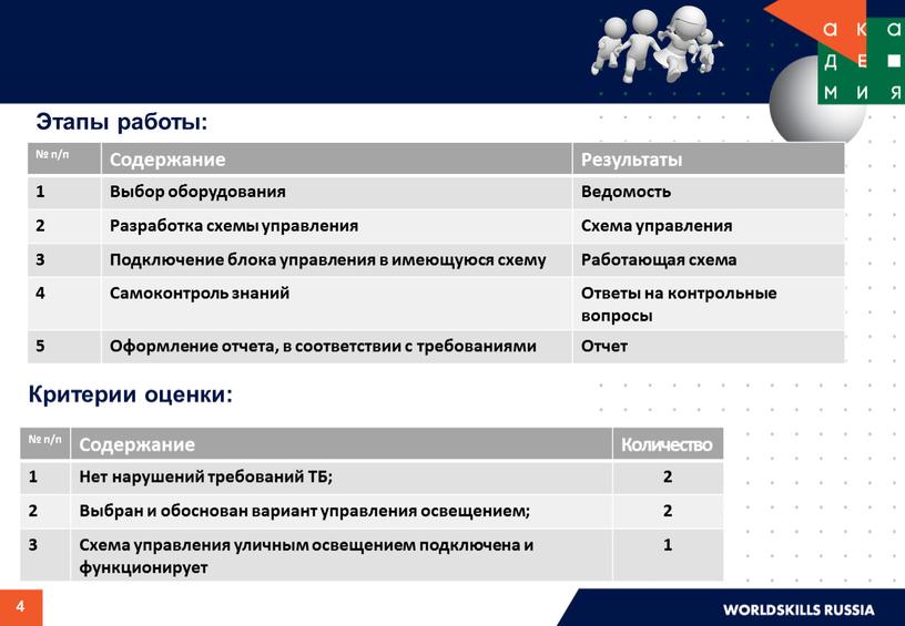 Этапы работы: 4 № п/п Содержание