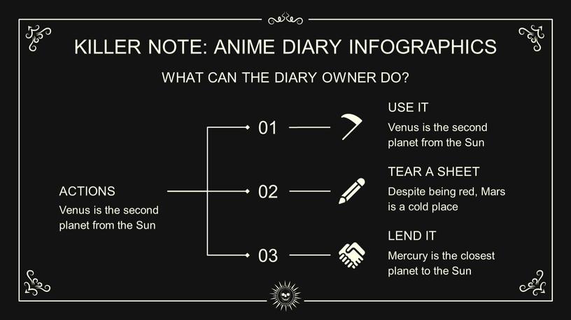 KILLER NOTE: ANIME DIARY INFOGRAPHICS