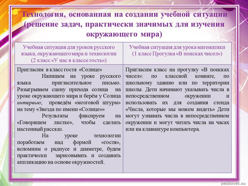 Технология, основанная на создании учебной ситуации (решение задач, практически значимых для изучения окружающего мира) "