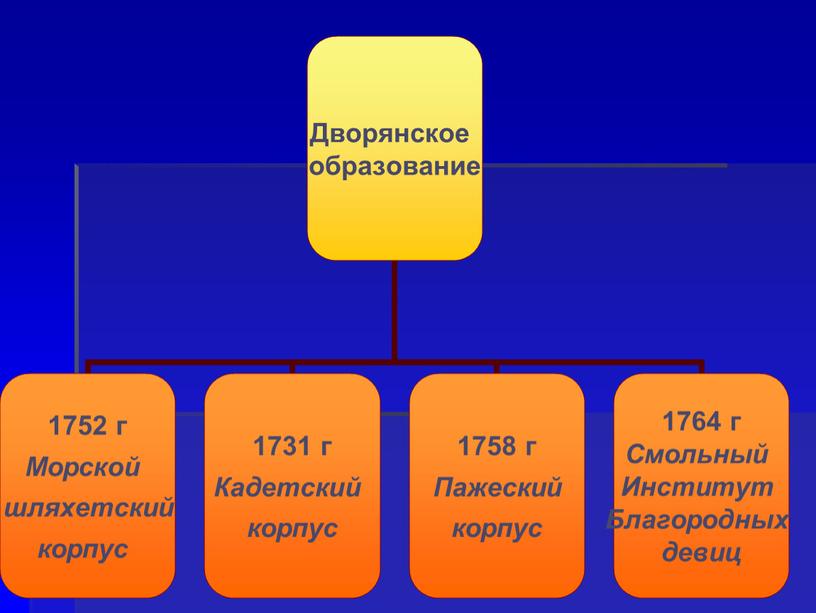 Презентация по теме "Развитие науки и образования в XVIII веке"