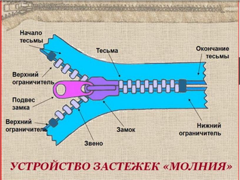 Обработка застежки в боковом шве