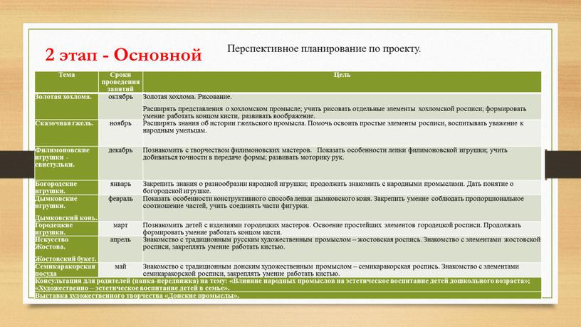 Основной Перспективное планирование по проекту