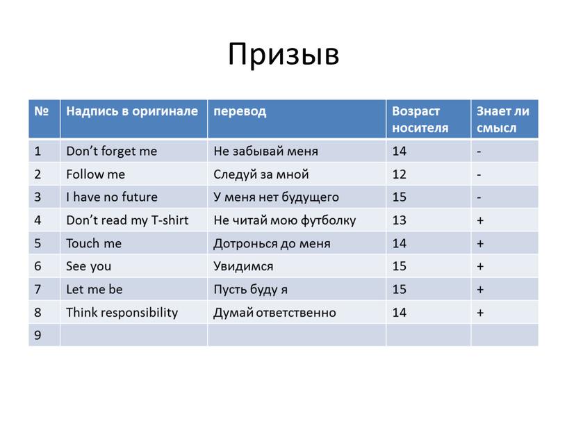 Призыв № Надпись в оригинале перевод