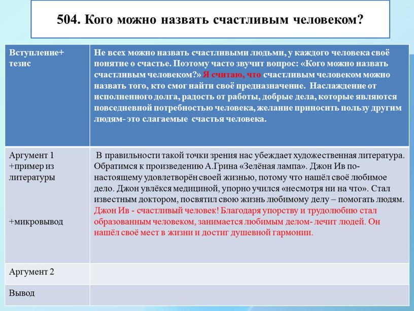 Вступление+ тезис Не всех можно назвать счастливыми людьми, у каждого человека своё понятие о счастье