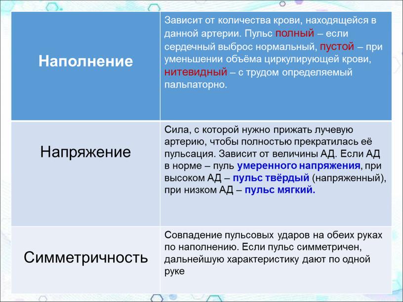 Наполнение Зависит от количества крови, находящейся в данной артерии