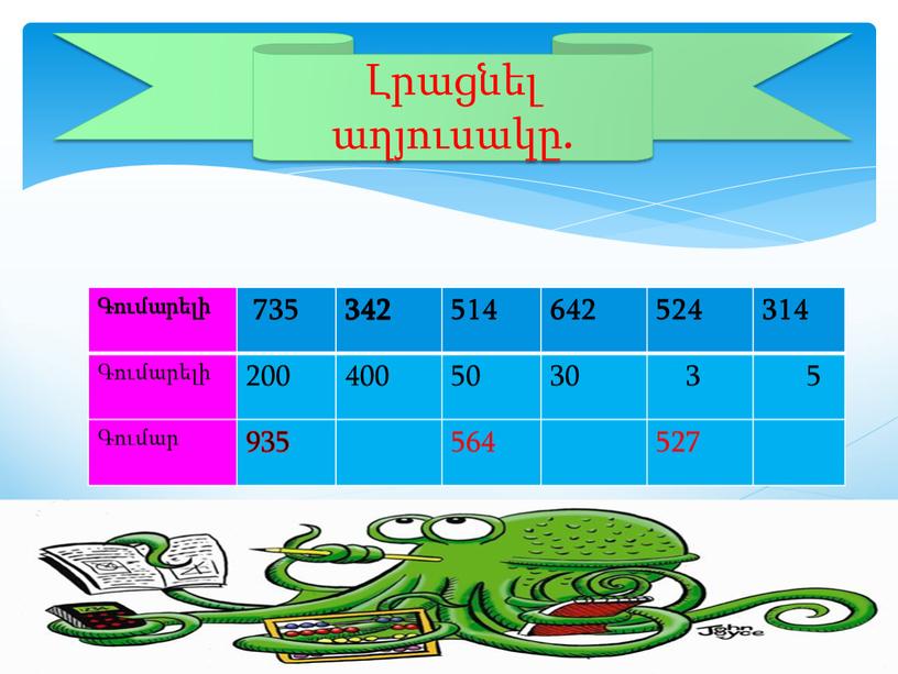 Գումարելի 735 342 514 642 524 314 200 400 50 30 3 5 Գումար 935 564 527 Լրացնել աղյուսակը.