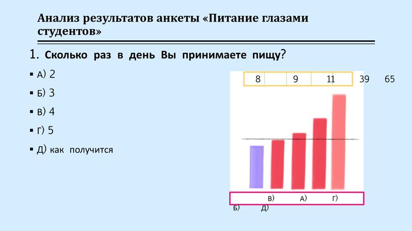 Анализ результатов анкеты «Питание глазами студентов» 1