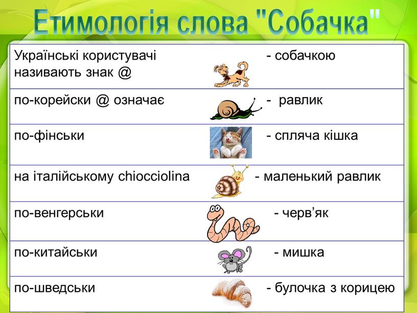 Етимологія слова "Собачка" Українські користувачі називають знак @ - собачкою по-корейски @ означає - равлик по-фінськи - спляча кішка на італійському chiocciolina - маленький равлик…