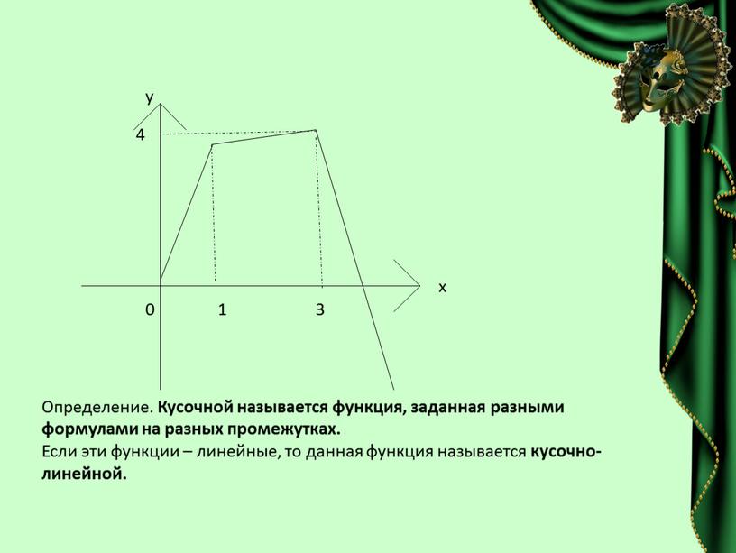 Определение. Кусочной называется функция, заданная разными формулами на разных промежутках