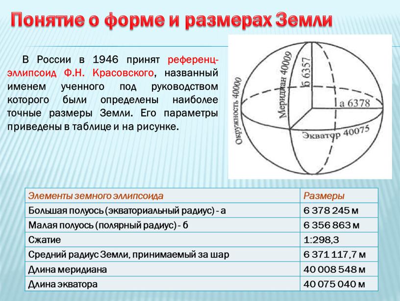 Понятие о форме и размерах Земли