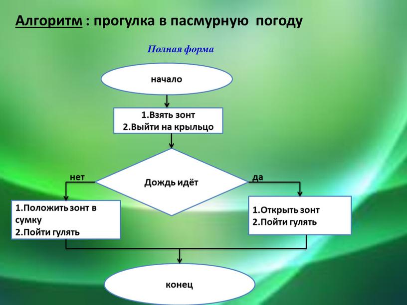 Алгоритм : прогулка в пасмурную погоду начало