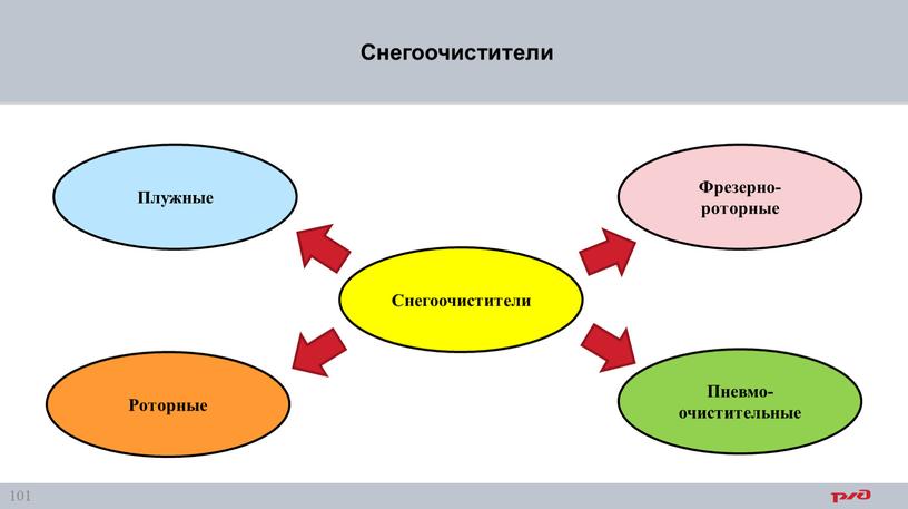 Снегоочистители Снегоочистители