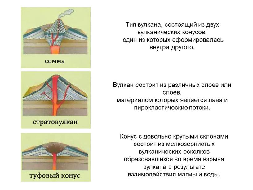 Тип вулкана, состоящий из двух вулканических конусов, один из которых сформировалась внутри другого