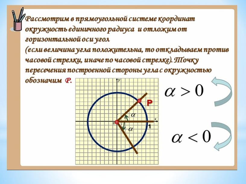 Первые уроки по тригонометрии. Основные понятия. Повторение.