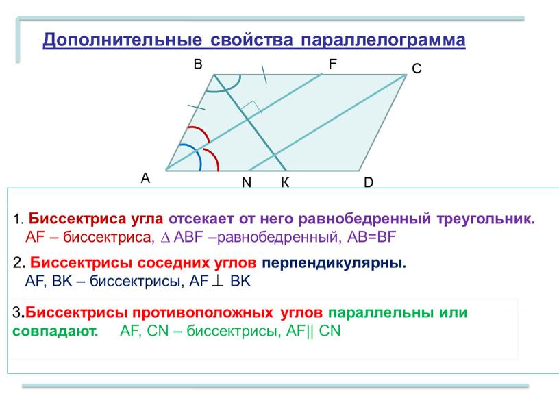 Дополнительные свойства параллелограмма