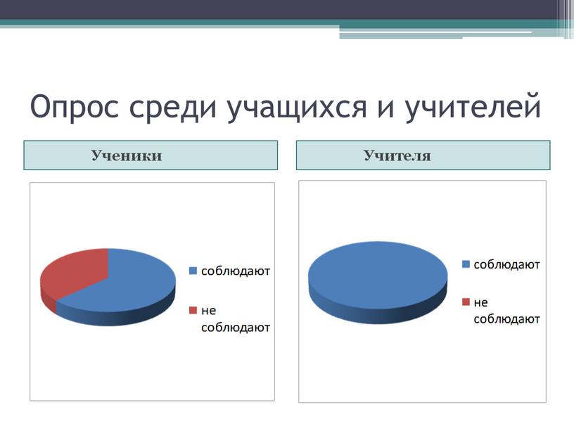 Опрос среди учащихся и учителей