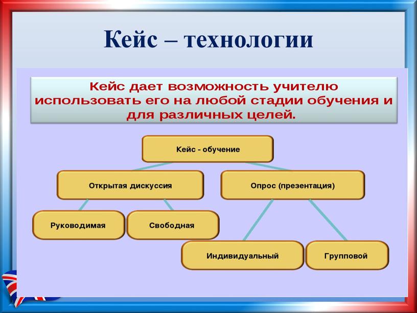 Кейс – технологии