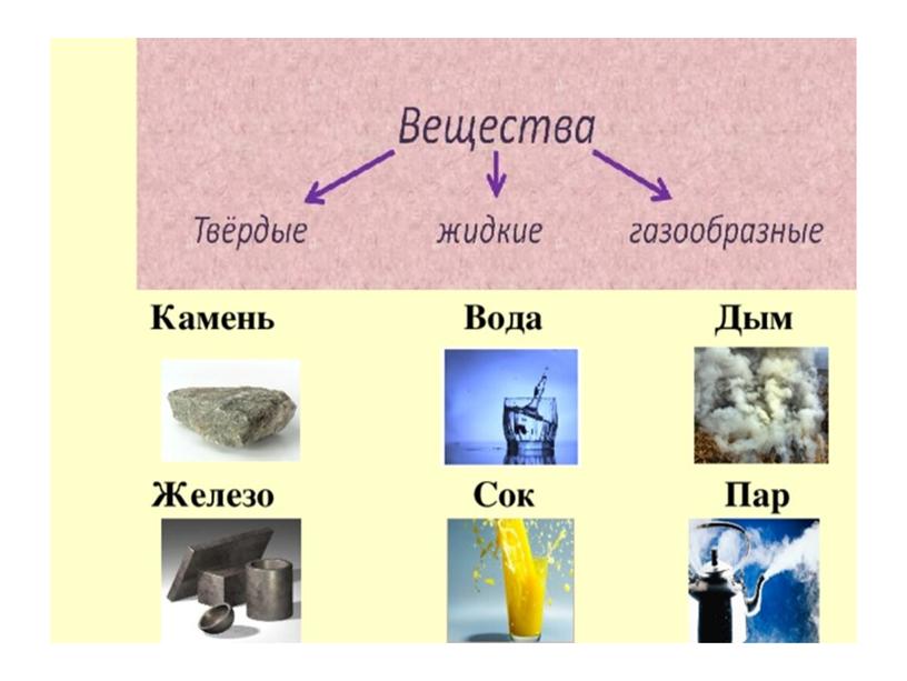 Презентация "Виды материалов"