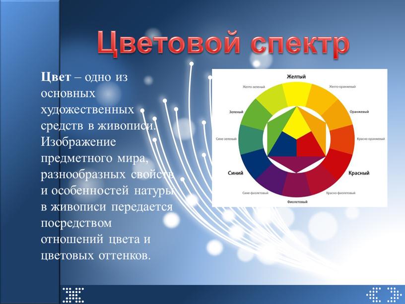 Цветовой спектр Цвет – одно из основных художественных средств в живописи