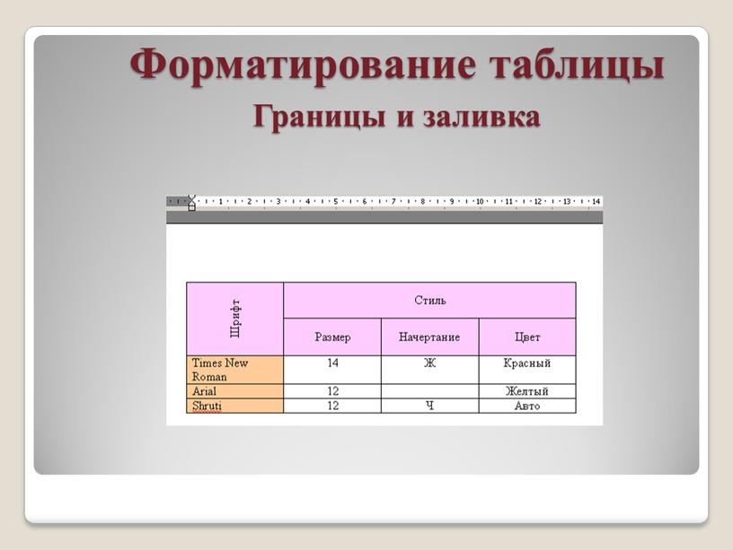 Текстовый процессор создание и форматирование таблиц