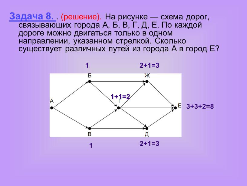 Задача 8. . (решение). На рисунке — схема дорог, связывающих города