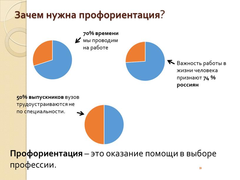 Зачем нужна профориентация ? Профориентация – это оказание помощи в выборе профессии