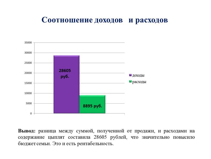 Соотношение доходов и расходов