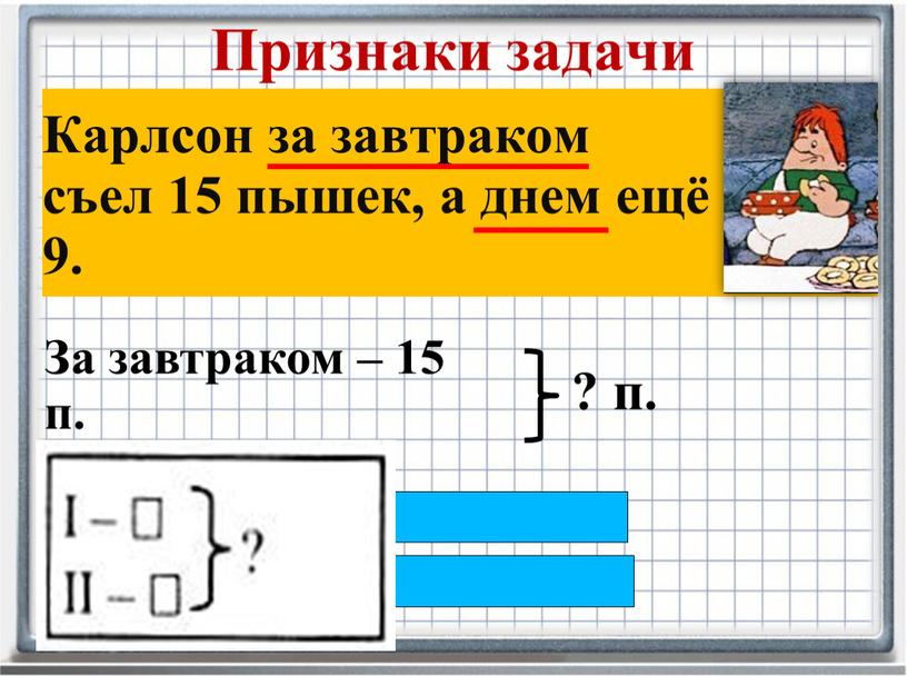 Признаки задачи 1. Условие – данные