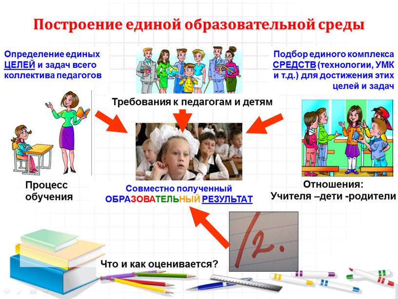 Построение единой образовательной среды